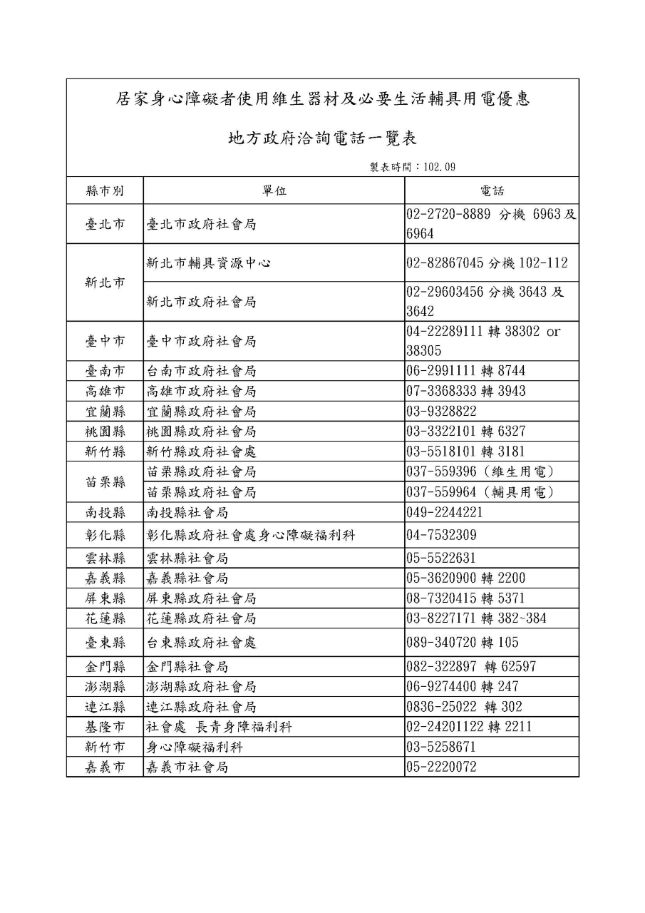 居家身心障礙者用電優惠地方政府洽詢電話一覽表